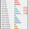 淘宝查小号信誉,查小号信誉，轻松掌握购物技巧