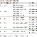 etf交易规则及费用,投资者必看指南
