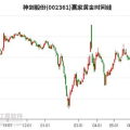 神剑股份股票,揭秘军工龙头股的崛起之路